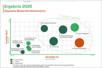 Auszug Nachhaltigkeitsbericht 2024 / 2025
